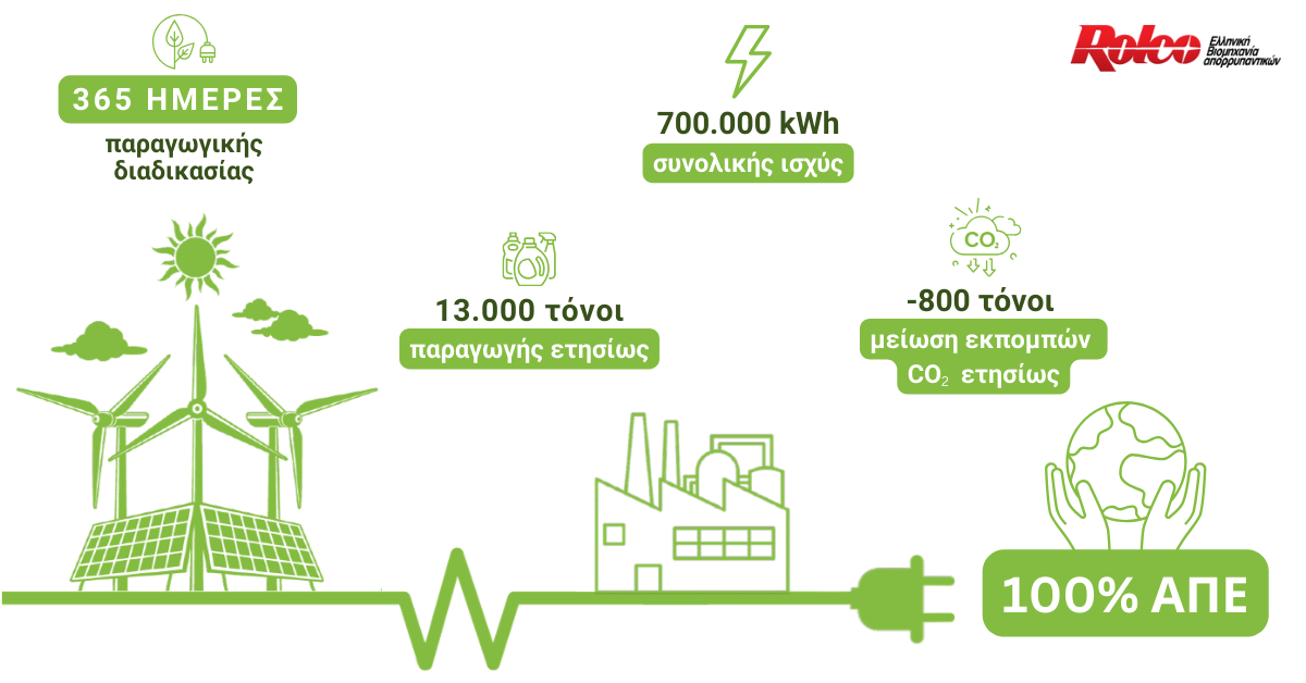 rolco_infografic_100-απε.png